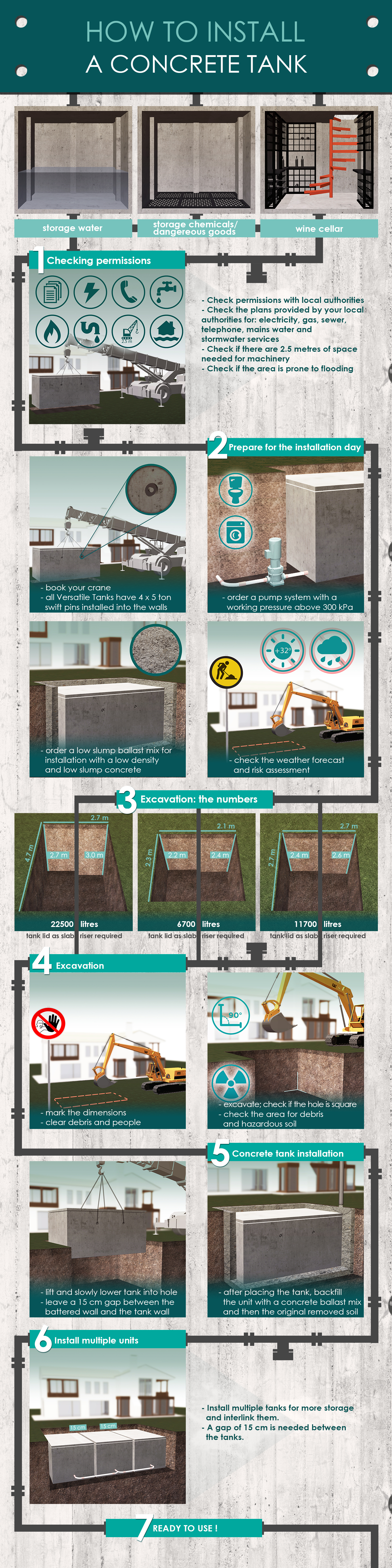 How to install a concrete tank infographic