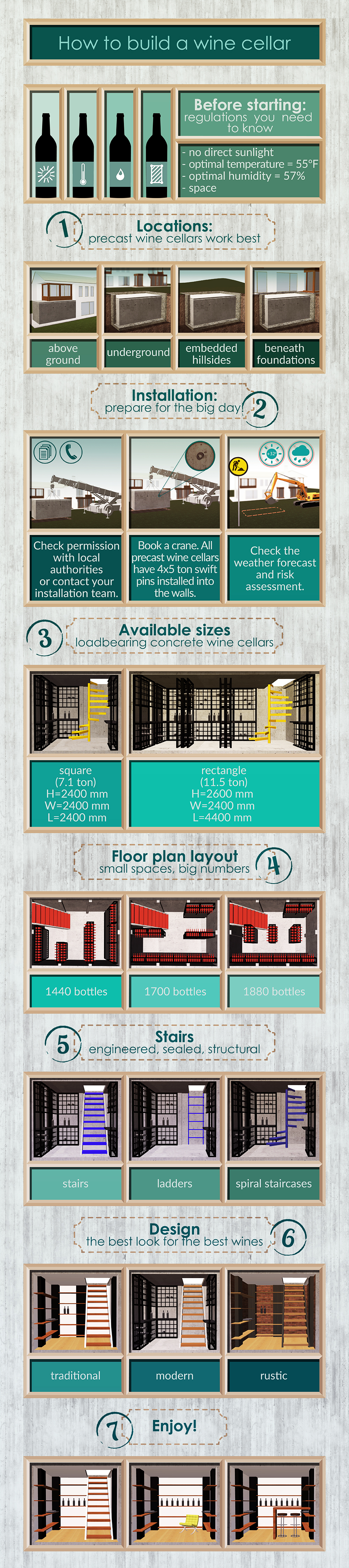 How to build a wine cellar infographic